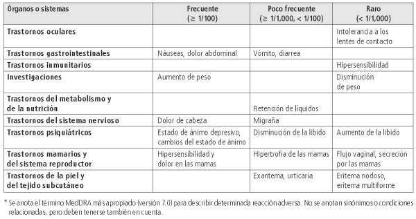 Para ampliar, haga clic sobre la imagen