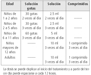 MUCOVIBROL - MUCOVIBROL. Mucolitico. Comprimidos, Solucion MUCOVIBROL - MUCOVIBROL. Mucolitico. Comprimidos, Solucion
