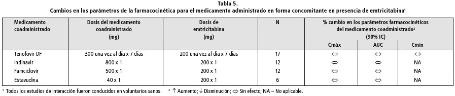 Gabapentin overnight